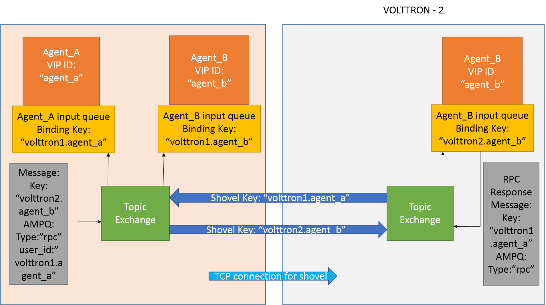 ../../_images/multiplatform_shovel_rpc.png