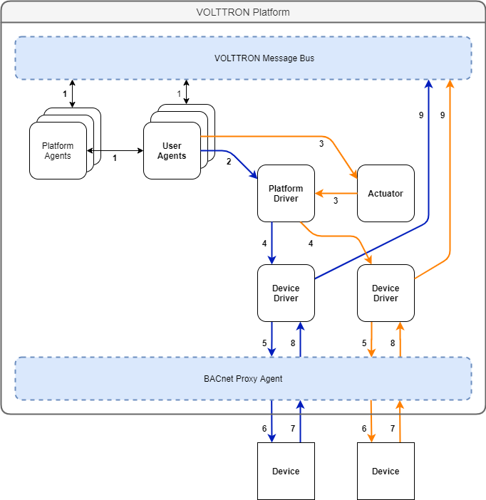 ../../_images/proxy_driver_flow.png