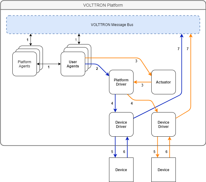 ../_images/driver_flow.png