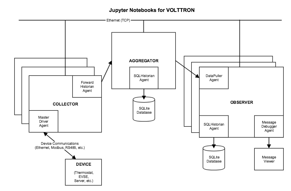 ../../_images/jupyter_notebooks.jpg