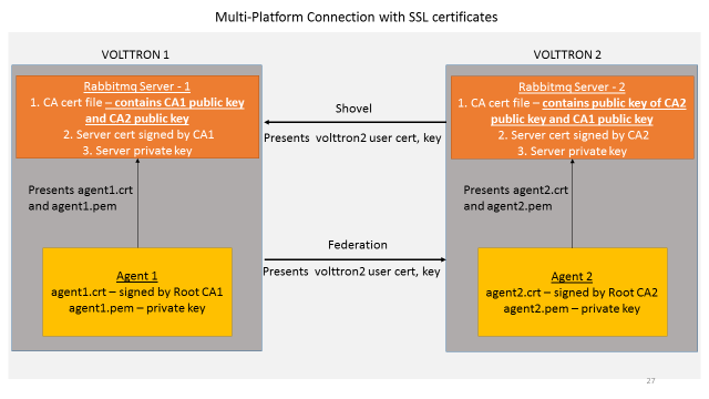 ../../_images/multiplatform_ssl.png