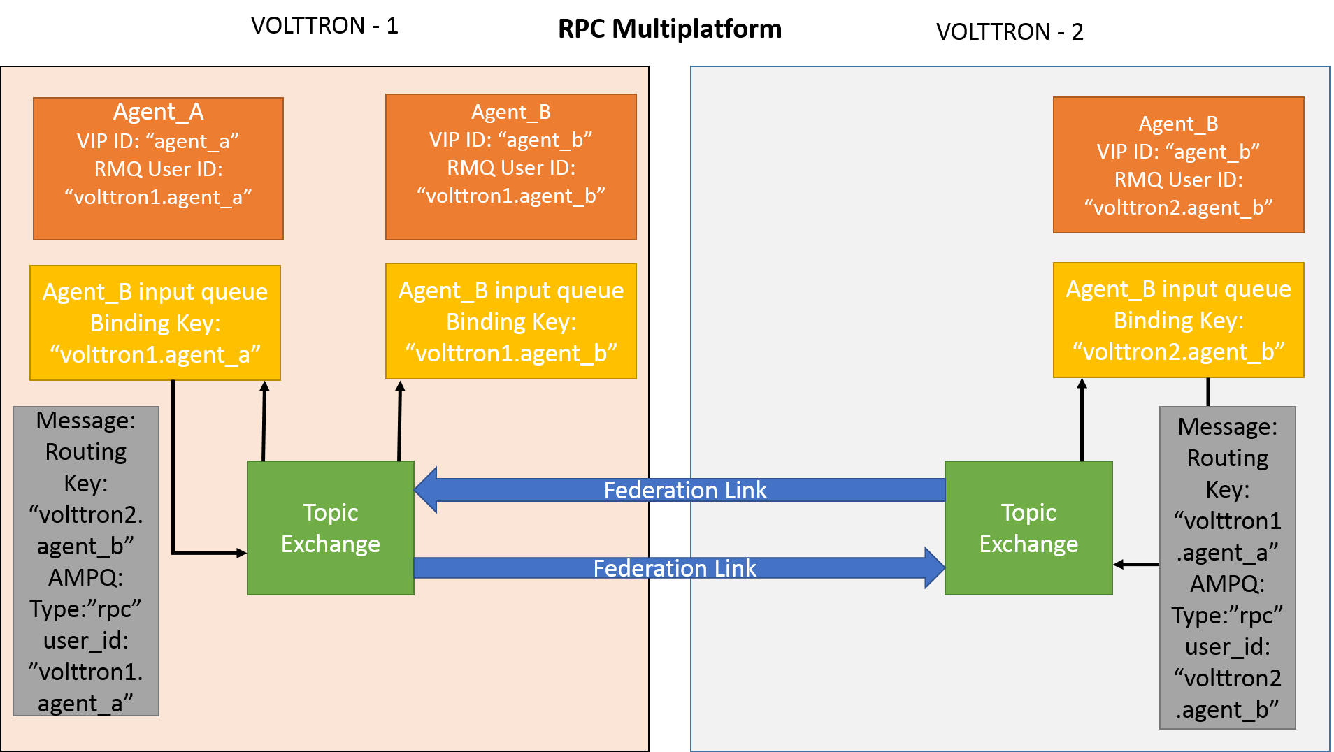 ../../_images/multiplatform_rpc.png