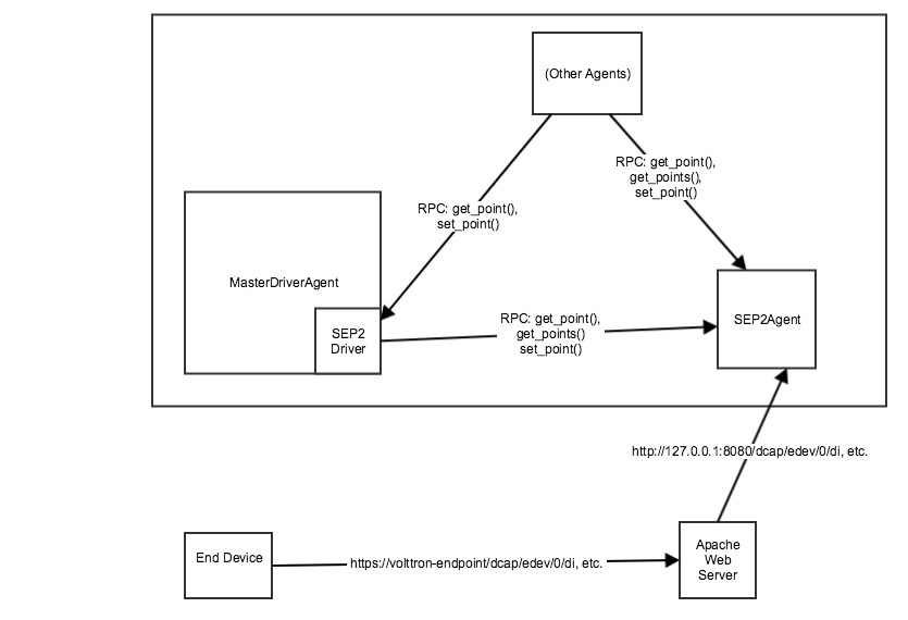../../../_images/volttron_ieee2030_5.jpg