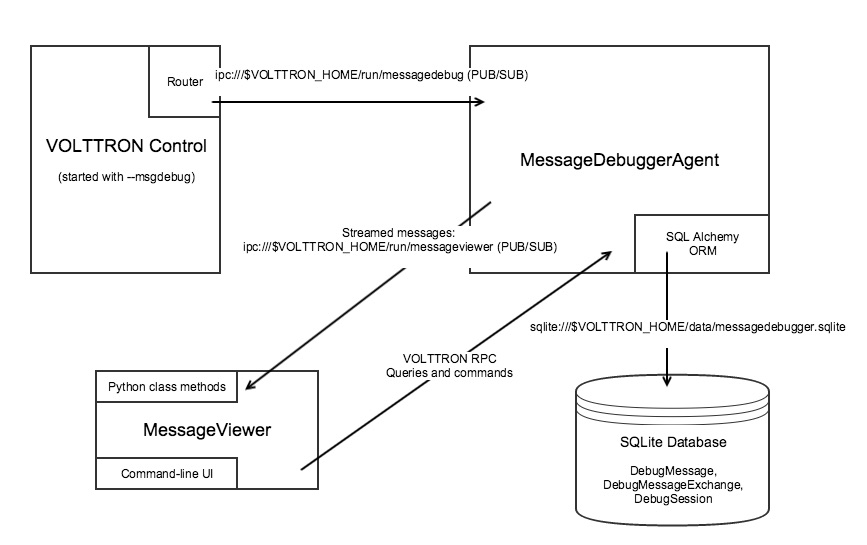 ../../_images/40-message-debugger.jpg