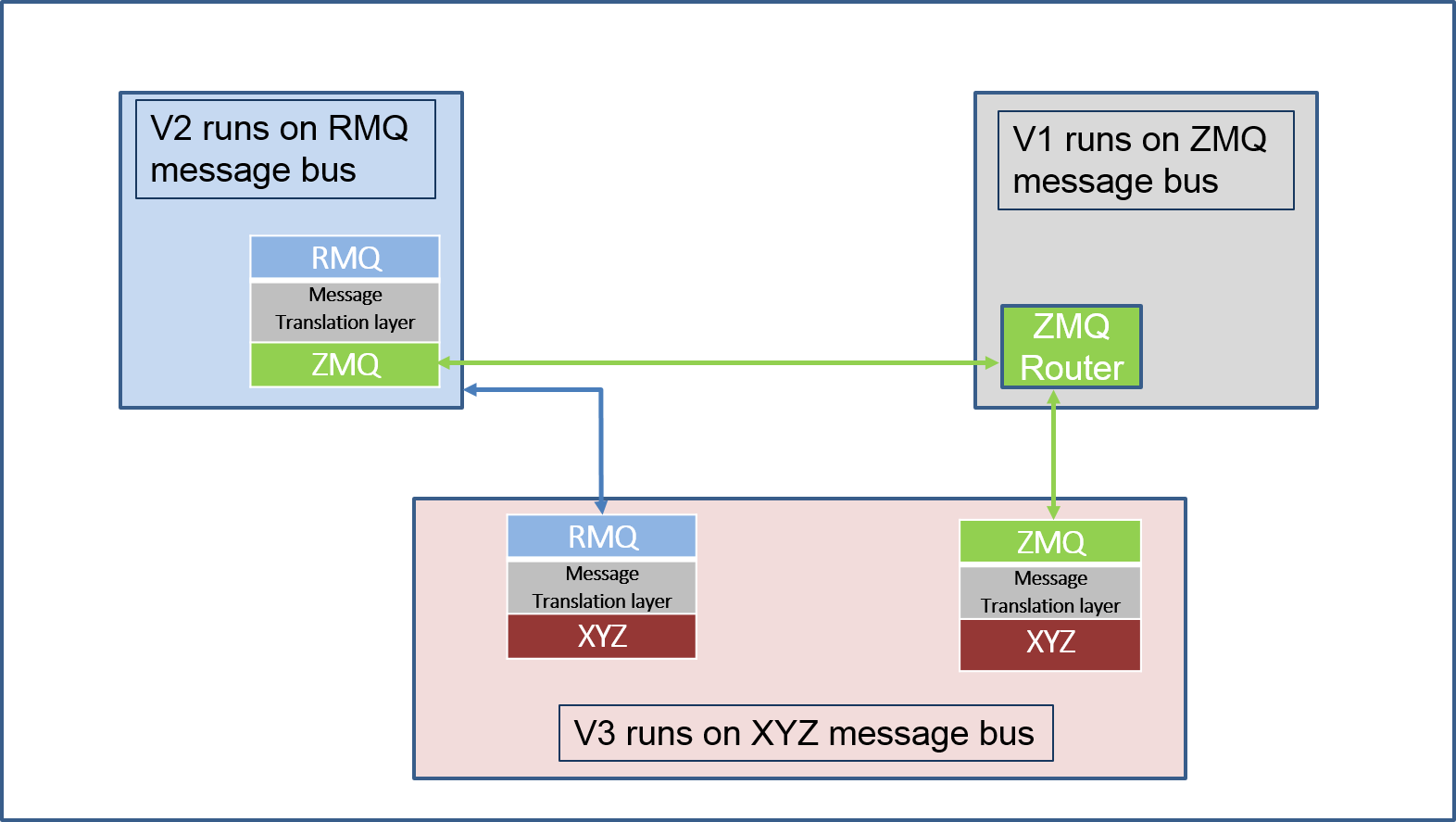 ../../_images/proxy_router.png
